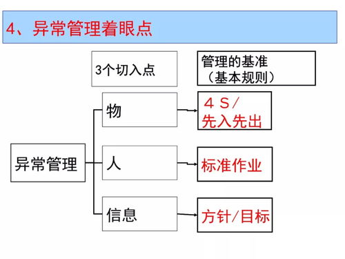 丰田管理模式