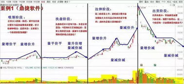 为什么有的股票开盘就破发，中国股市不是溢价发行吗