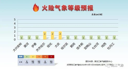 龙江交通5天4板：日常生产经营正常，无涉及热点概念