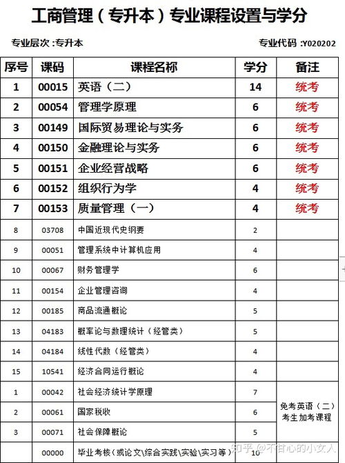 成都理工大学专业一览表 成都理工大学的专业有哪些