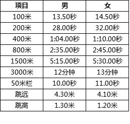 新股申购沪市多少股起?深市多少股起?