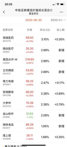 买了股票是不是只要跌时持仓 等到涨时再出手就不会赔了