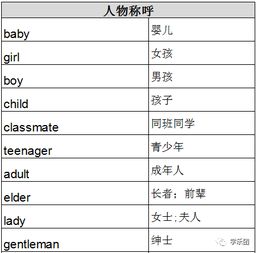 家庭人物职务称呼 小学英语实用背诵表 