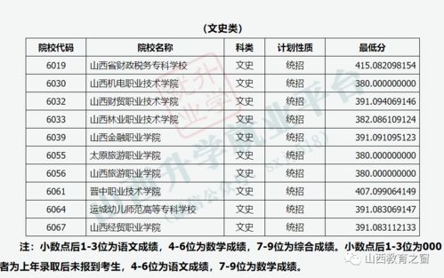 2023补录和征集志愿？2023本科补录学校有哪些大学