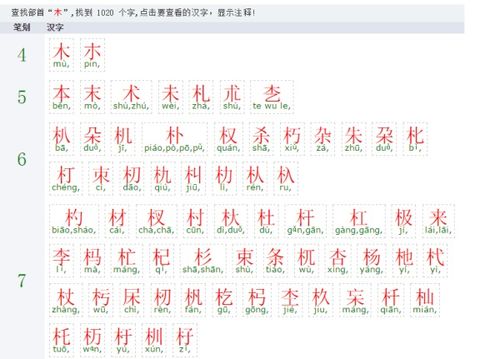 木偏旁部首查字法 信息图文欣赏 信息村 K0w0m Com