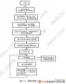 基于单片机控制的电机交流调速毕业设计论文