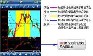 手机如何看股票动态