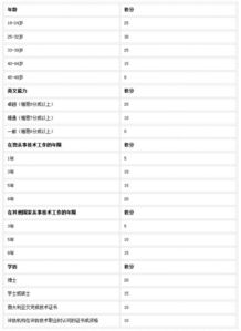 申澳大利亚技术移民看配偶 懂英语会技术有加分