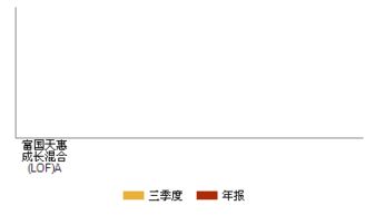 已经买了富国天惠和天成，想再从富国天合、天博、天益这三个中选择一个，哪个好呢？