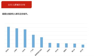 韩国不热 日本登顶 百度地图曝光国人出境游新选择 