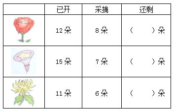 一年级数学下册 20以内的退位减法 课后同步练习 集锦版