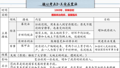 第二单元 辽宋夏金元时期 民族关系发展和社会变化 复习课件 2022 2023学年七年级历史下学期期中期末复习课件.学案.单元测试 部编版 