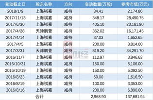 我的原始股票上市不知道是在哪个证券公司托管的，怎么查？