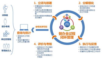 产品 集团型企业督办管理系统解决方案