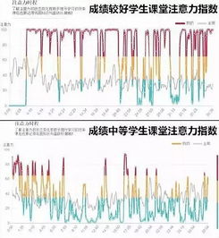 当学生戴上 监控头环 科技会将我们带向何处 思想界