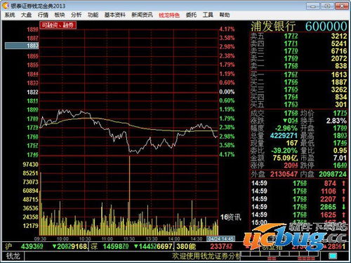 钱龙金典2007股票软件，问题？？？