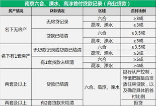 公积金贷款是先放款还是先扣印花税？