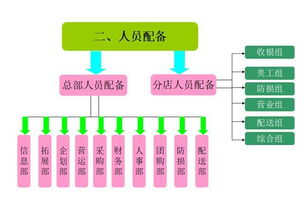 企业战略应该怎样咨询?