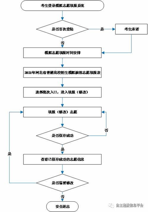 ai模拟志愿填报 甘肃志愿填报流程