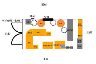 求风水大师帮忙看看档口风水 在线等 