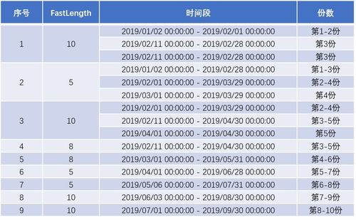 原创 策略优化 样本外递进检验案例详解