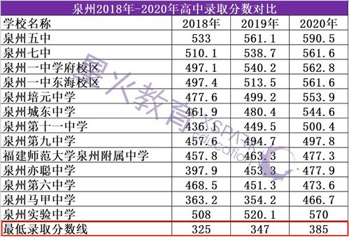 重磅 泉州中考成绩公布 考得 不错 的778.1分 你家孩子考了多少分