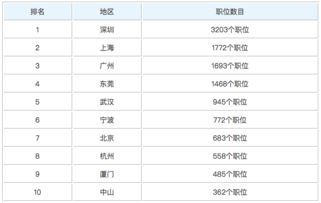 采购的工资待遇在多少范围内?