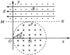 一个负粒子.质量为m.电量为q.以速度v垂直于屏S经过小孔O射入存在着匀强磁场的真空室中.如图所示.磁感应强度B的方向与离子的运动方向垂直.并垂直纸面向里.求 离子进入磁场后到达屏上的位置与 