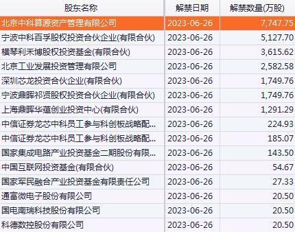 2023年9月6日新股申购情况一览