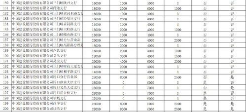 中国建设银行河南省分行预约兑换2020纪念币网点及数量表