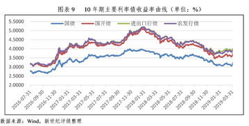 为什么债券收益用收益率变化而不用价格变化来表示？