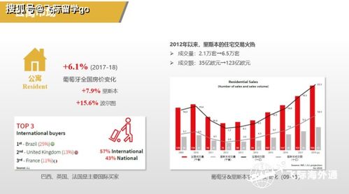 葡萄牙基金移民项目有哪些(葡萄牙基金赎回还可申请永居)