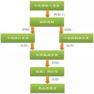 浅析行业环境分析的内容和方法