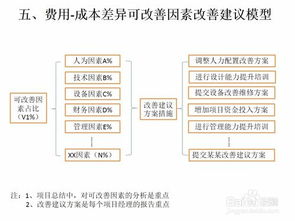 如何做好项目成本费用收益管控 