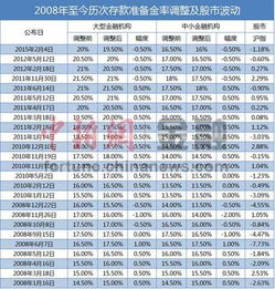 为什么降准钱会流入股市