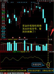 如何判断抄底 抄底操作有着怎样技巧