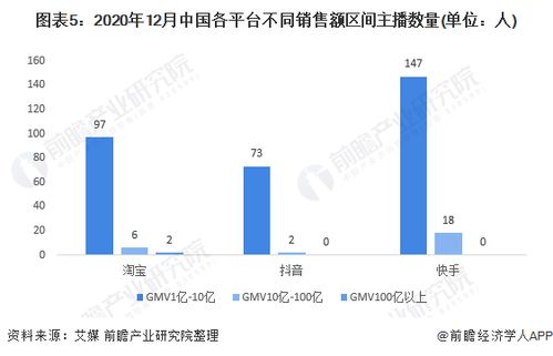 销售行业龙头企业有哪些