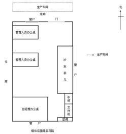 办公室风水 