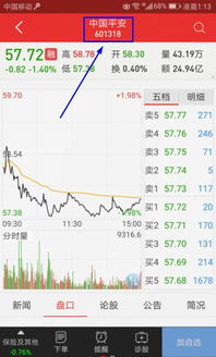 中国中央电视台股票代码是什么
