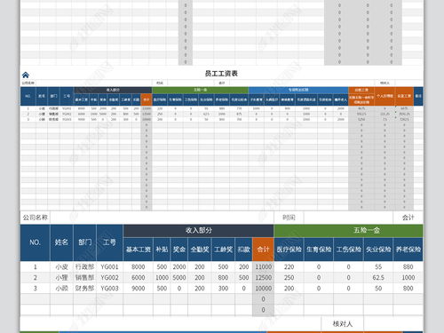 请问会计帐簿、会计报表、会计科目余额表各要保存多少年？