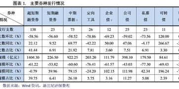 可转债评级有哪几个等级