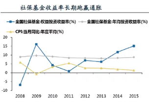 如何炒股 教一下