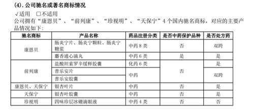 康恩贝业绩大降背后 屡次被检出药品安全问题 或涉嫌同业竞争