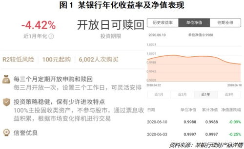 银行低风险理财也 亏损 ,以后还能买吗