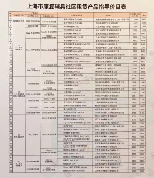 租赁护理床日均不到12元,长宁老人康复辅具迈入 共享时代