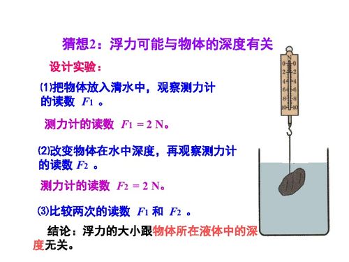 沪科版八年级物理下册 第九章 第二节 阿基米德原理 共14张PPT 