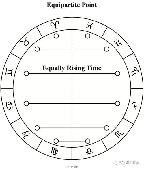 希腊占星 共感关系 星座之间的三种亲近关系,如何确定与你个人契合的星座 一张表格帮你搞定 