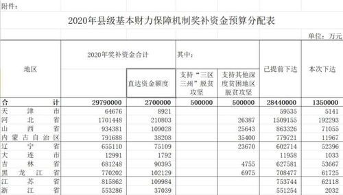 要发钱啦 中央给青海各县划拨了32亿 看看都能发给谁