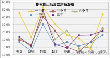 某人买入（100股）6月底到期的股票看涨期权，协定价20元，期权3元：