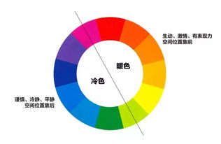 配色技巧 色彩三要素 取色配色技巧 